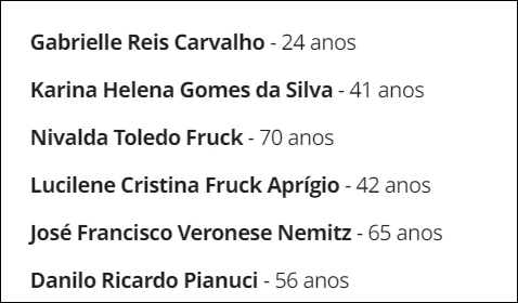 Quem são as vítimas de acidente trágico em rodovia de SP; seis pessoas perderam a vida