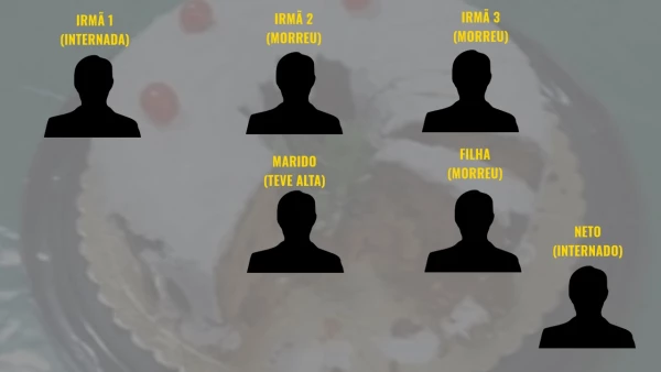 Quadro de saúde do menino de 10 anos intoxicado após comer bolo com a família é atualizado; mãe e avó perderam a vida