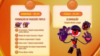 Dinâmica BBB 25