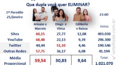 Votação do primeiro Paredão do BBB 25