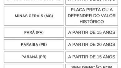 IPVA 2025: você pode ficar isento do imposto; confira os requisitos da isenção