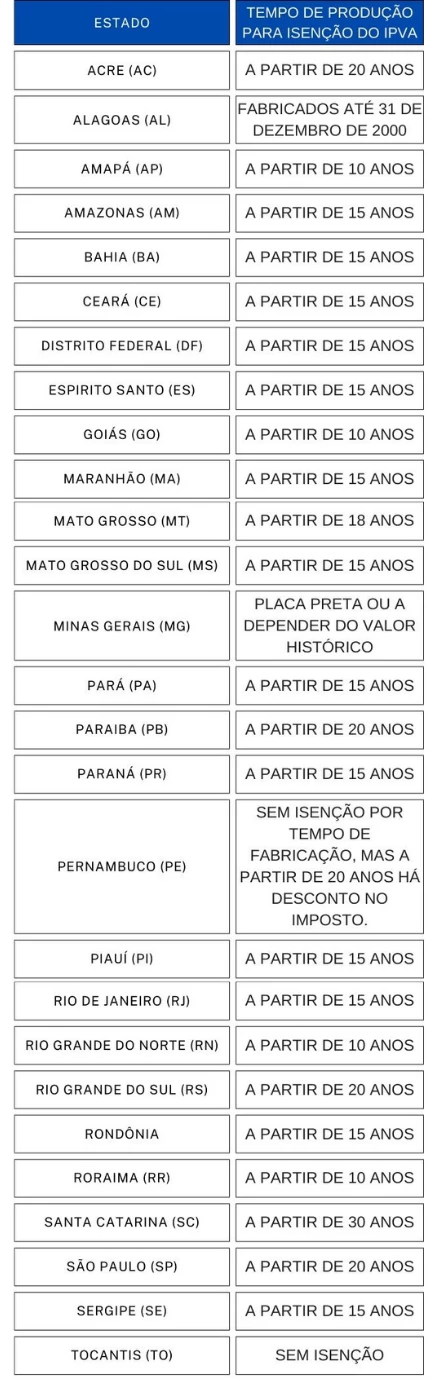 IPVA 2025: você pode ficar isento do imposto; confira os requisitos da isenção
