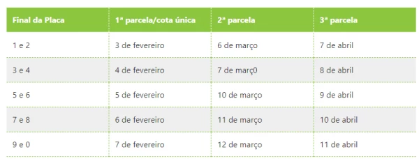Tudo sobre o IPVA 2025 em Minas Gerais: pagamento, regras e calendário